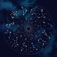 Nakshatra, Constellation