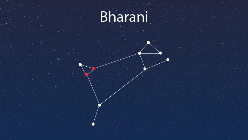 Planets or Graha