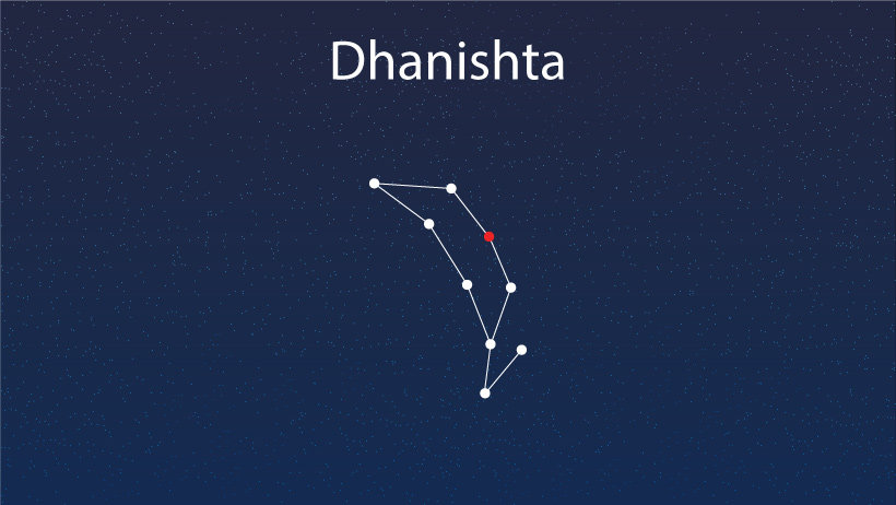 Dhanishta Nakshatra