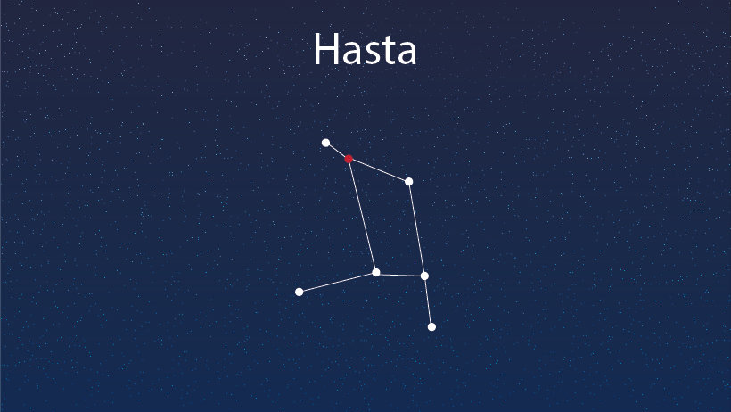 Hasta Nakshatra