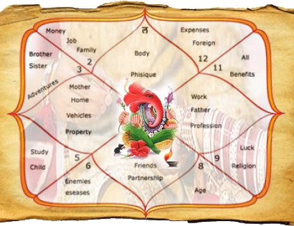Janma Kundali