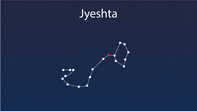 Jyestha Nakshatra