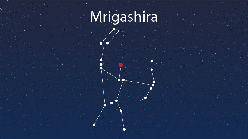 Mrigasira  Nakshatra