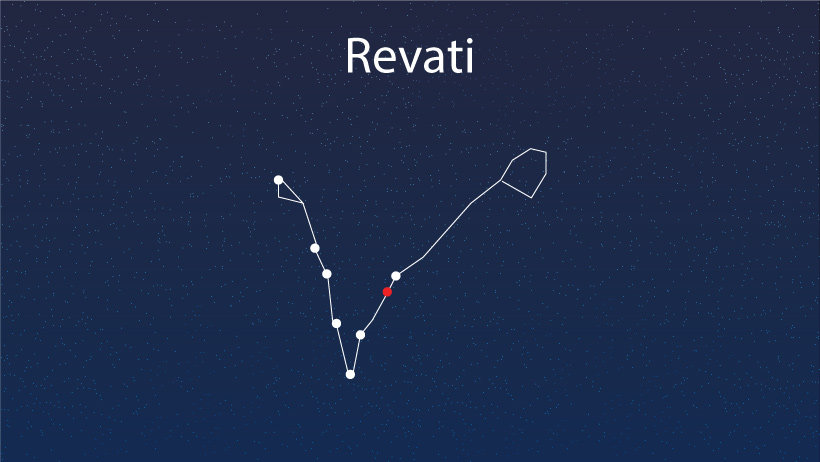 Revati Nakshatra