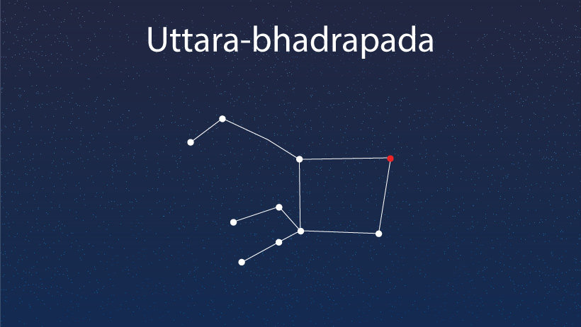 Uttarabhadrapada Nakshatra